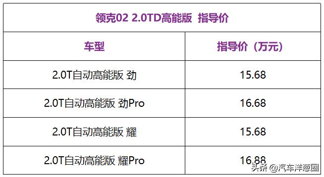 16万的本田*法大**PK混血高能!你愿意为个性买单吗?