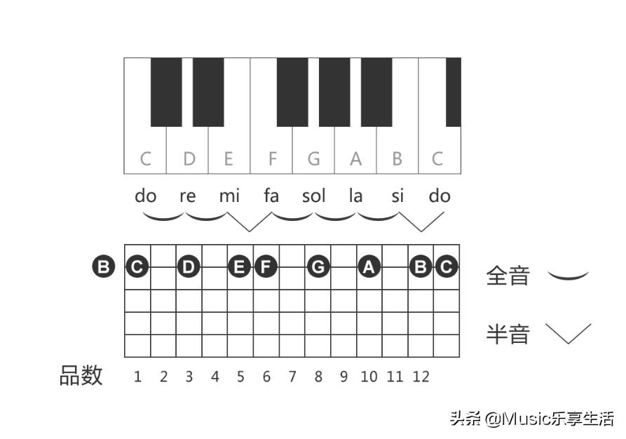 吉他知识全解图片,吉他知识视频全套免费