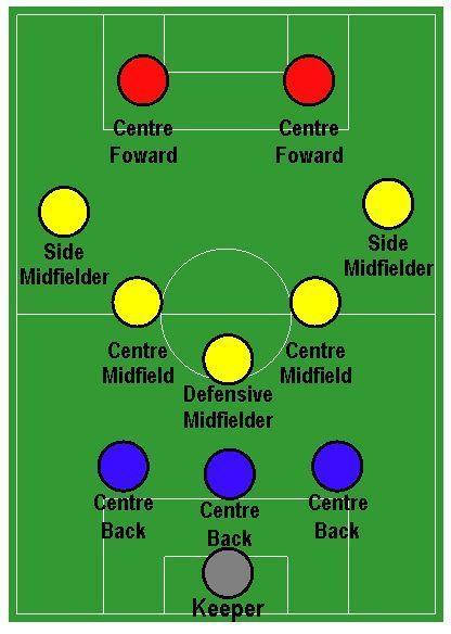 足球8人制阵型,足球阵型演变史