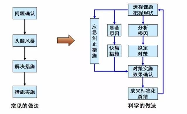 可靠性设计华为,华为怎样造的芯片