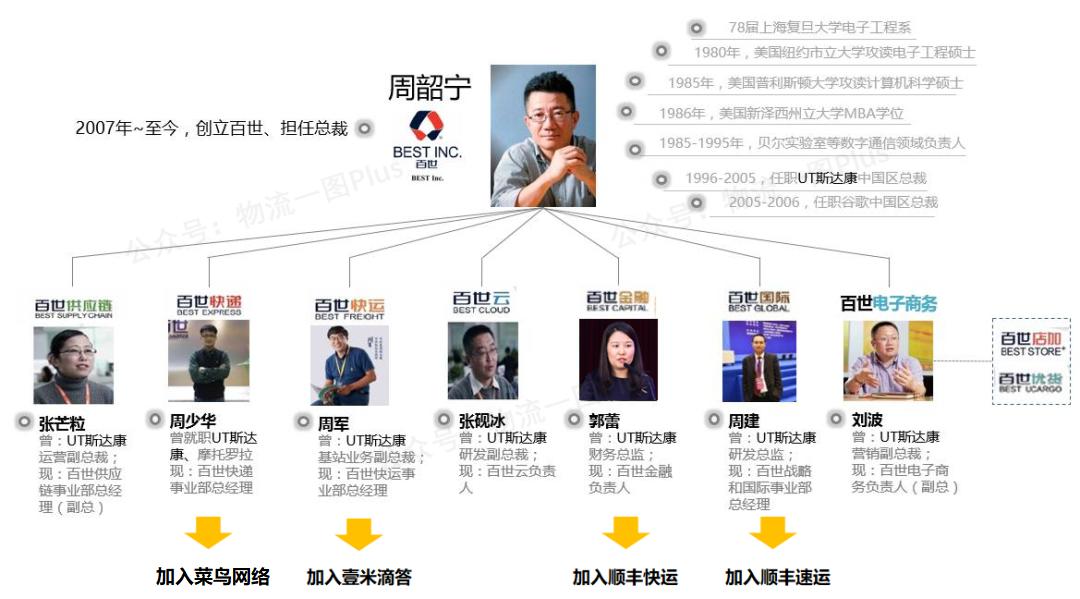 周少华抖音,菜鸟周少华