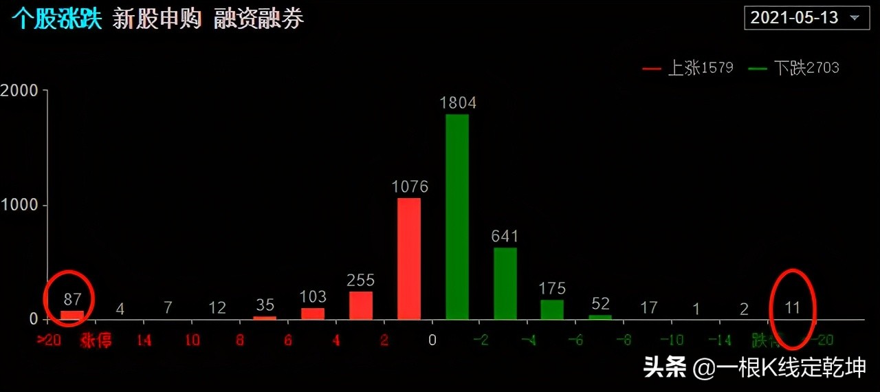 利好利空来袭a股今日走势,利空之下a股后市将怎样走