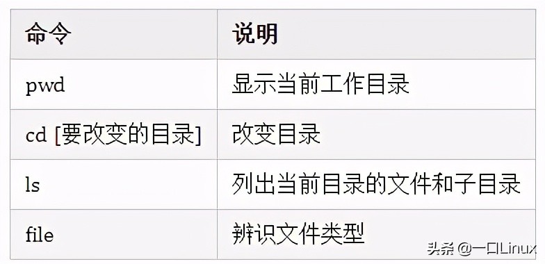 linux基础入门视频,linux入门必备100个基础知识