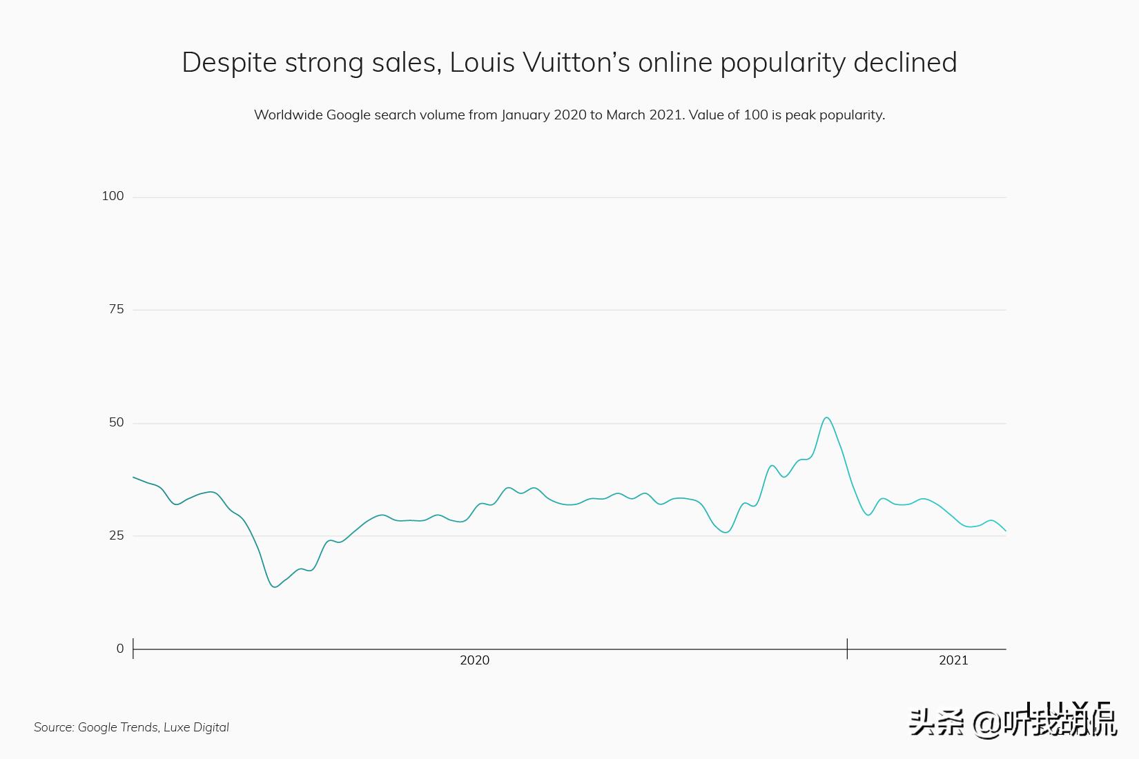 2023最受欢迎的奢侈品品牌,2019最受欢迎的15个奢侈品牌