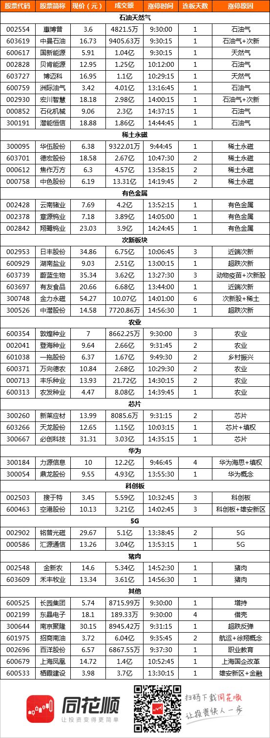 强势低吸标的金力永磁,金力永磁暗盘走势