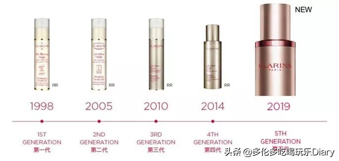 钟楚曦同款瘦脸精华全球首发住多伦多的你有福了