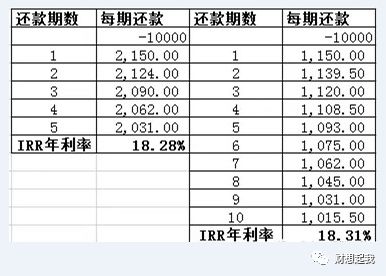 建行分期通费率,建行分期费率0.35合适吗