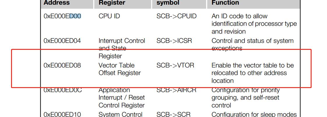 STM32只*载下**程序到RAM中并运行测试-NO_FLASH