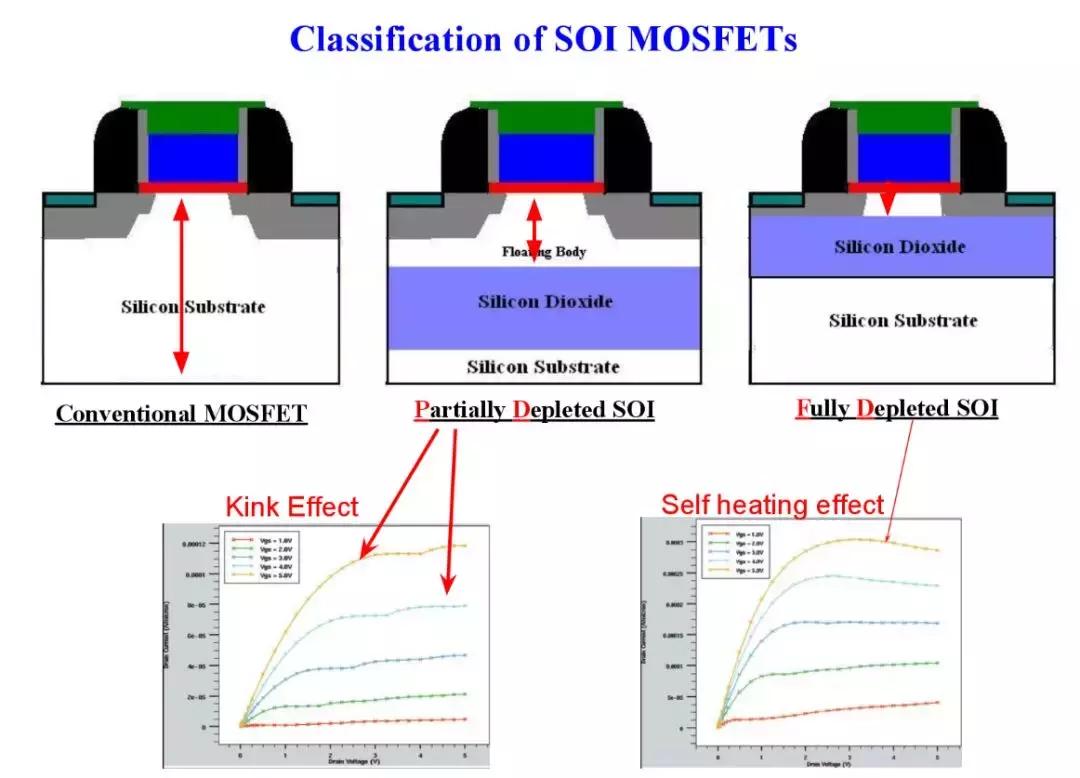 集成电路制造工艺发展历史,集成电路发明的历史