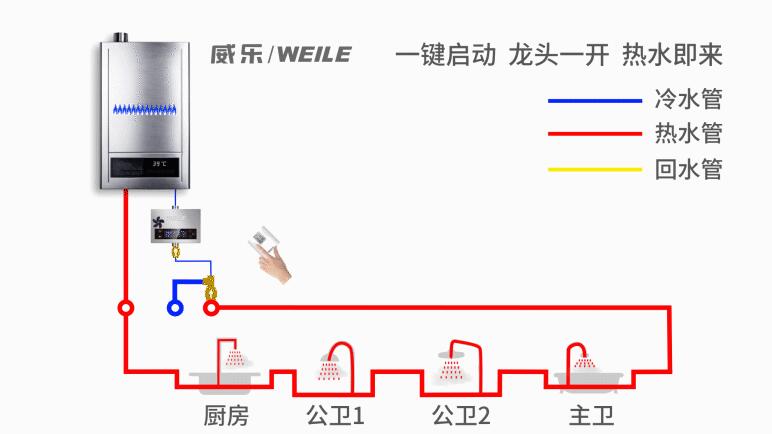 回水器的优缺点,家用回水器十大品牌