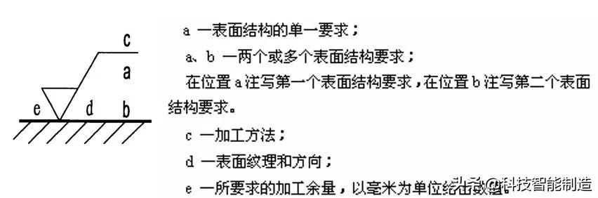 机械基础知识学习，表面粗糙度的概念，表面粗糙度的标注方法