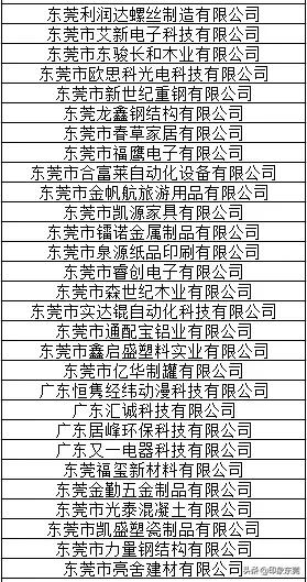 东莞20家企业获奖名单,东莞有哪些大企业名单