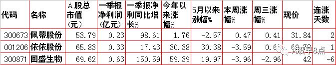 周四股票行情预测,周三股市内参分析