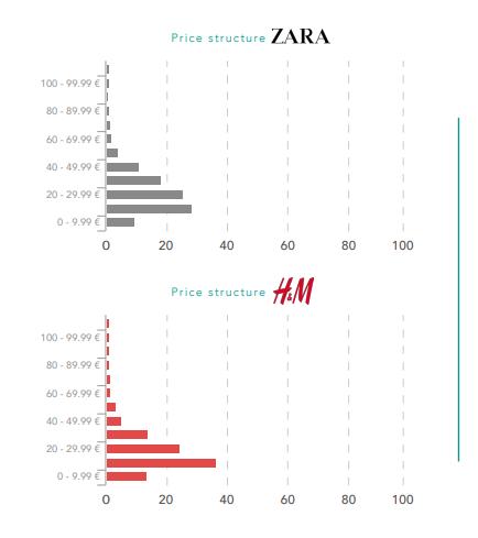 zara最新计划 (zarahm撤店清仓)