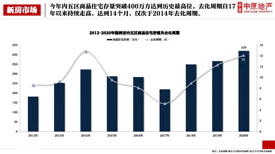 株洲房价今年会跌吗,预计株洲房价是涨还是跌