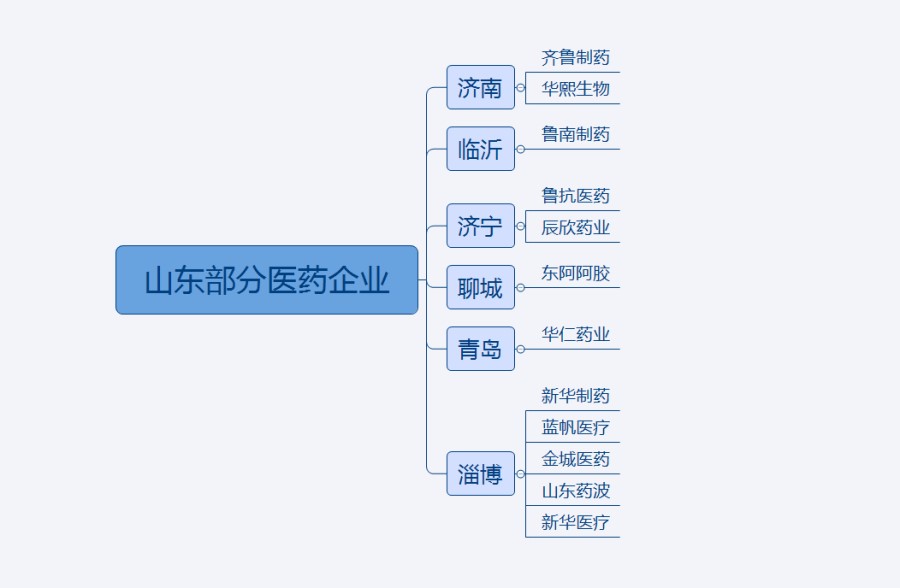 灞变笢鍏ㄥ姏鏀彺姝︽眽,姝︽眽鏈夐毦鍏柟鏀彺灞变笢