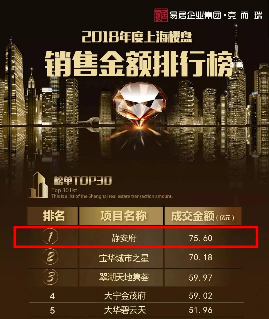 C位之争揭晓!静安府+万象商业,撼动无锡“豪宅圈”