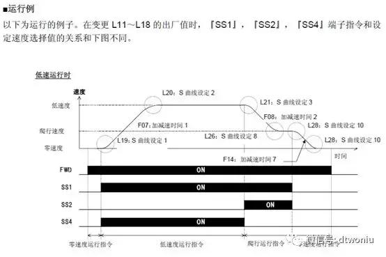富士变频器复制程序,富士变频器参数一览表