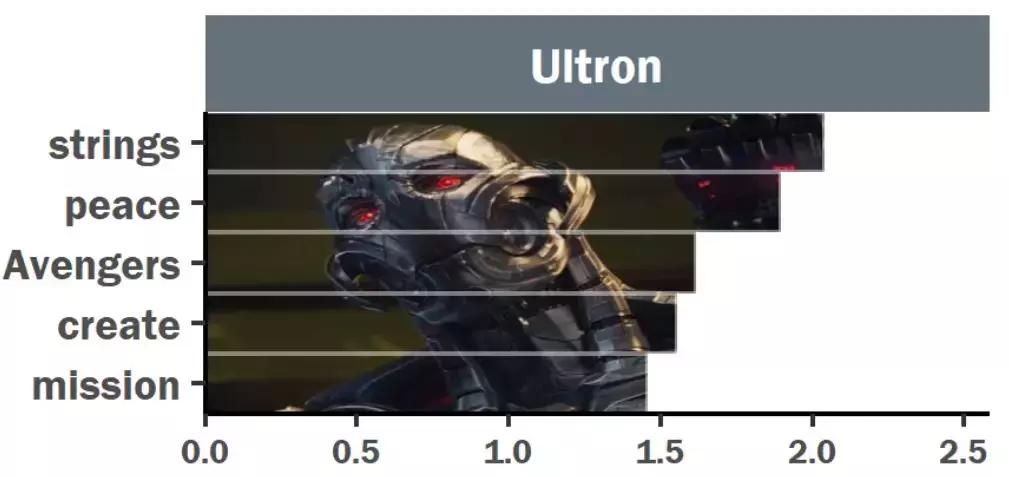 复仇者联盟三经典台词合集,复仇者联盟四最重要的台词
