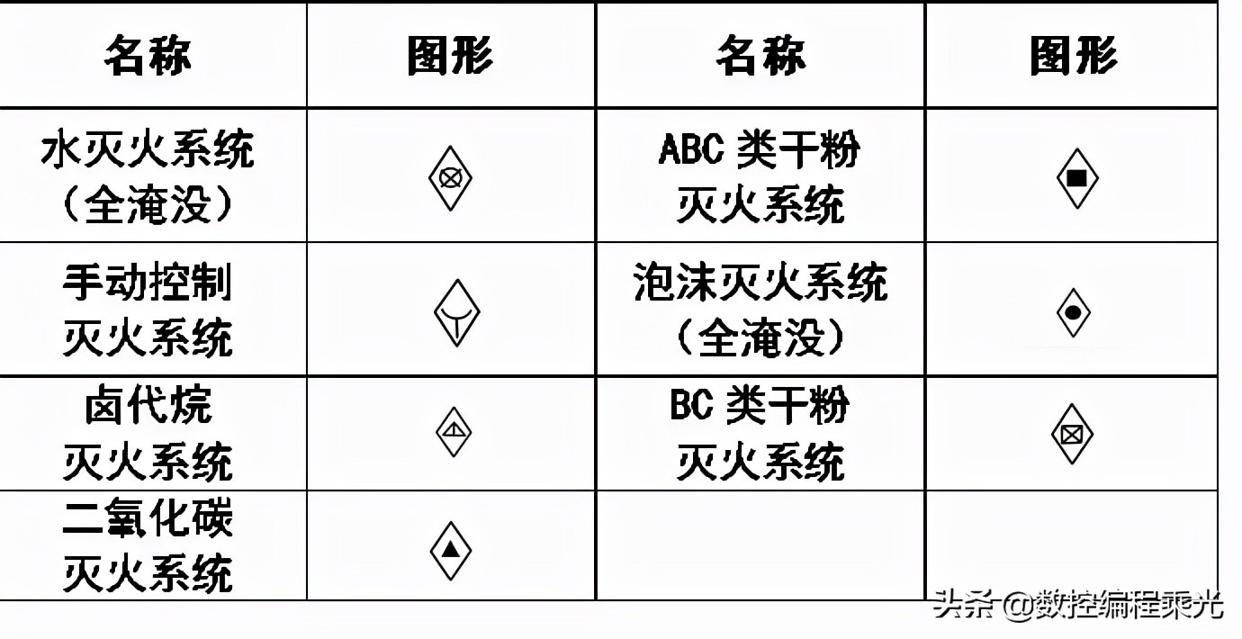 cad图例及代号怎么画,cad插座图例符号大全