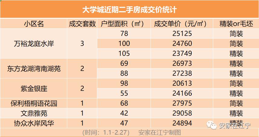 江宁4万左右房子出售,南京江宁4万的房子