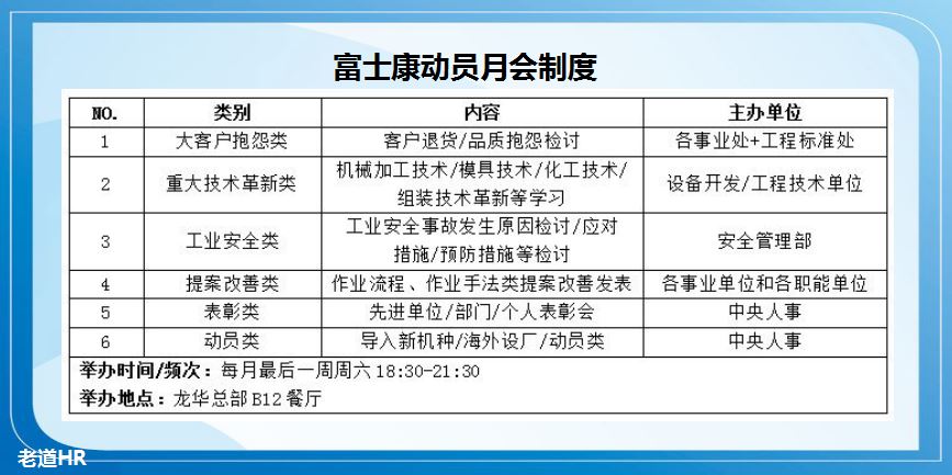 郭台铭富士康最新五天八小时制度,郭台铭怎样管理富士康视频