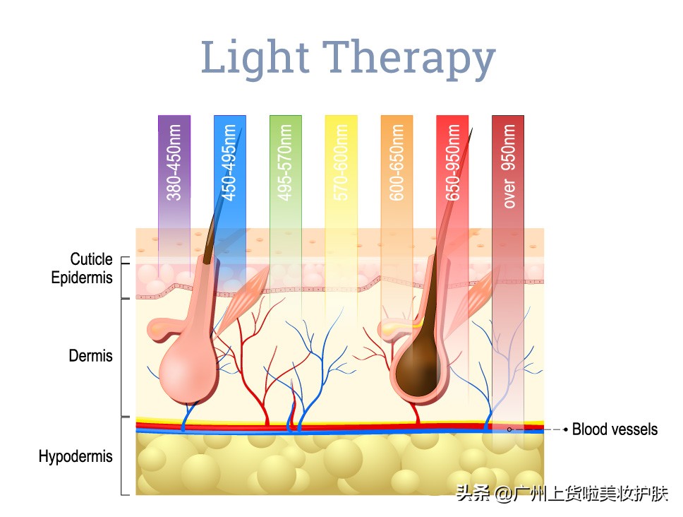 paa美容抗衰和光子嫩肤哪个好,美容光子嫩肤有什么作用
