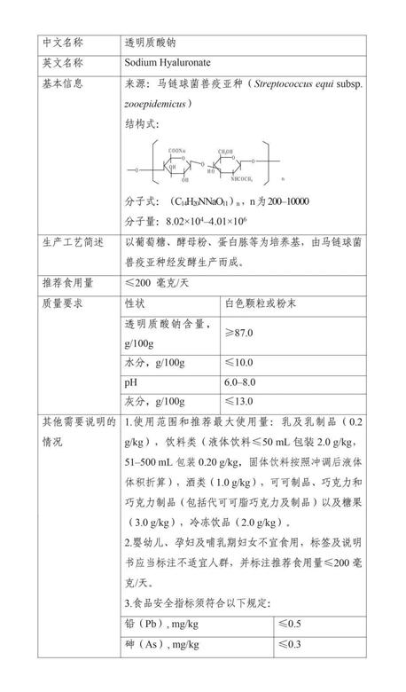 玻尿酸可以内服吗,玻尿酸内服有用吗