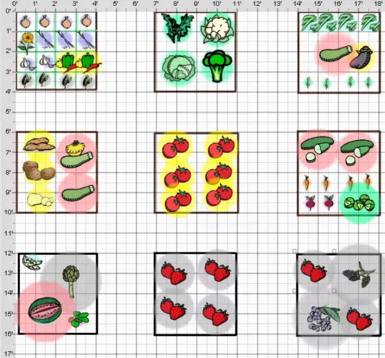 如何利用五亩地赚钱,农地如何利用
