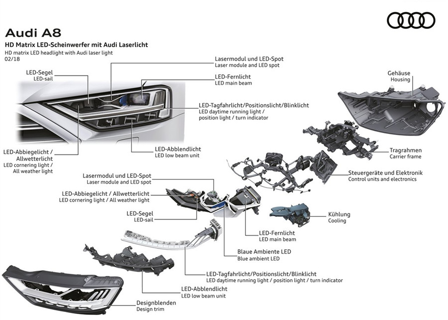 奥迪最好的灯是哪个厂家的,都说奥迪大灯贵到底是不是真的