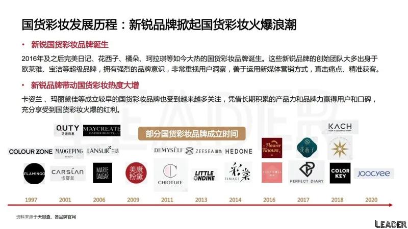 2022国货之光花西子品牌分析报告（完整版79页，建议收藏）