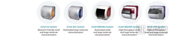 近30亿潜在市场规模，新一代SPR技术检测平台市场研究报告