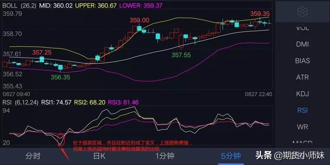期货rsi指标的绝招用法,期货rsi的用法