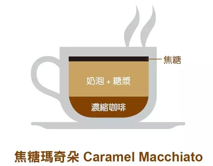 意式咖啡和普通咖啡的区别,常见的九种意式咖啡