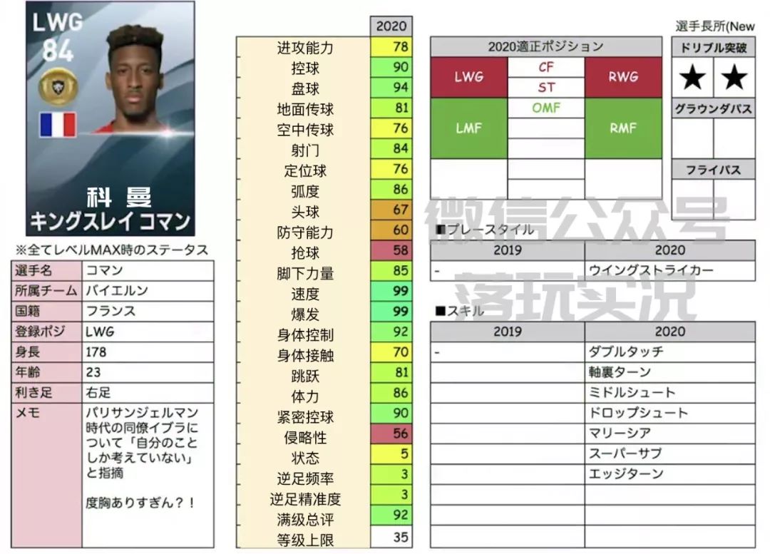 满级数据｜PES2020新赛季十大实况新增球员满级数据盘点