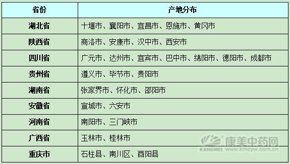 杜仲最新行情,杜仲最新行情多少一公斤