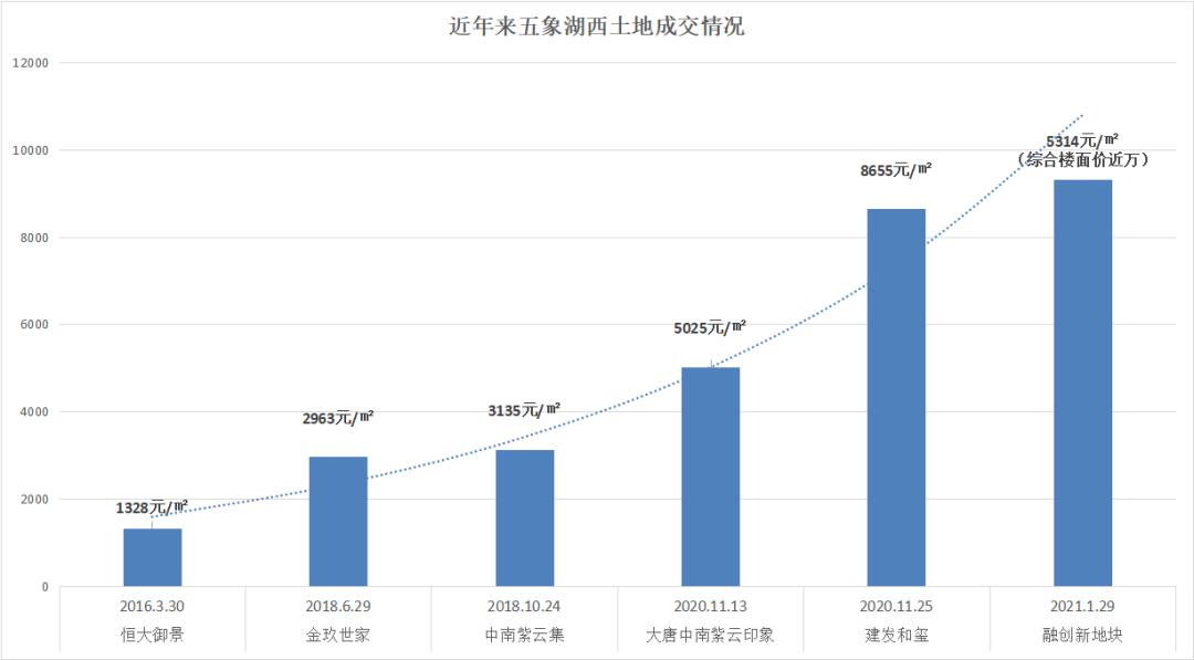 南宁楼市五象湖,南宁五象湖的房子开始降价吗