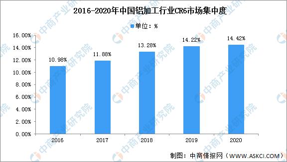 2022铝加工行业现状,2023年中国铝产业发展报告