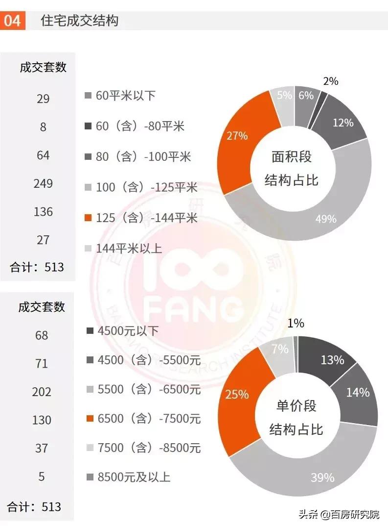 郴州楼市最新行情,郴州乾通时代广场32栋户型图