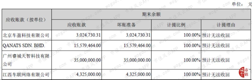 荣之联收购壮志凌云,荣之联十大股东