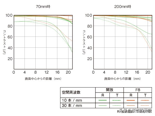 索尼全画幅便宜的变焦镜头,索尼全画幅国产定焦镜头