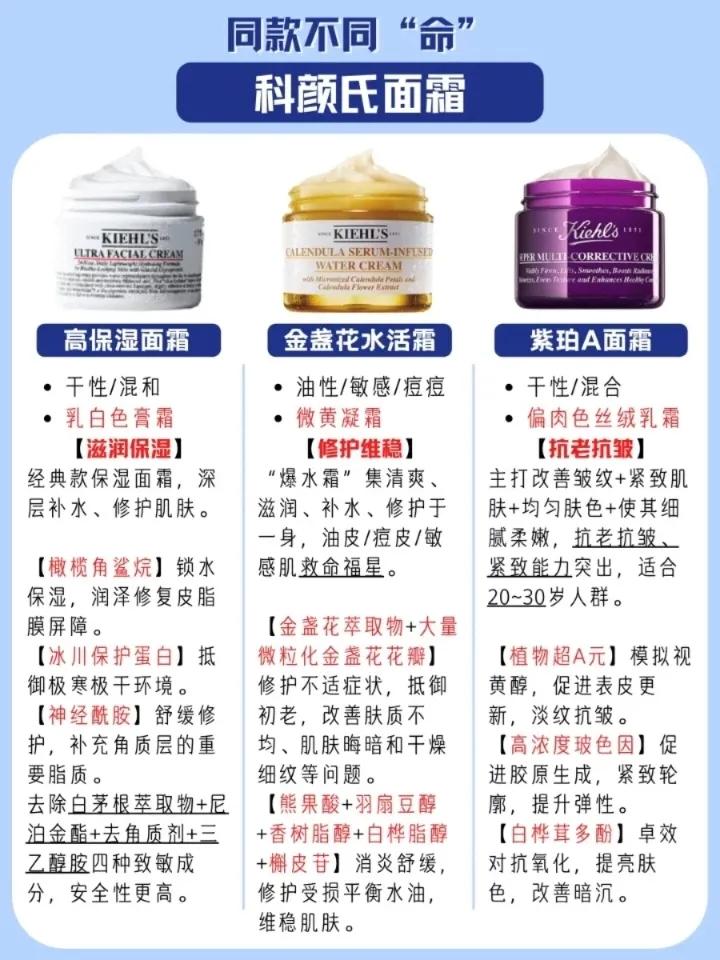 科颜氏高保湿、金盏花、玻色因面霜对比！