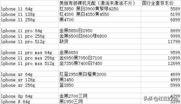 iphone11promax都是有什么功能,iphone11promax还可以再用几年