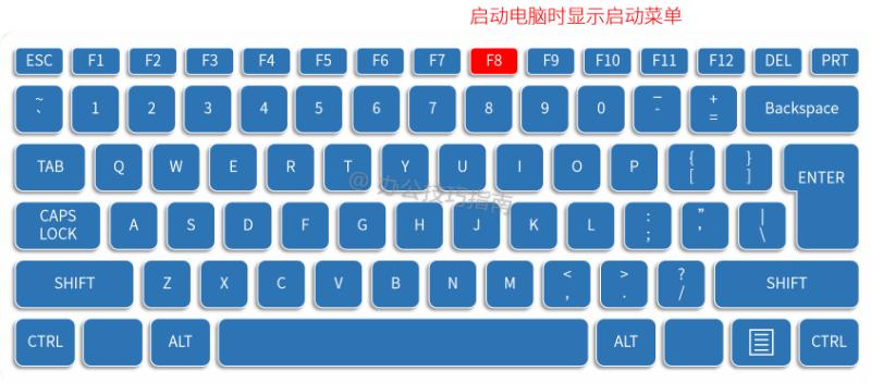 键盘的每个功能讲解,键盘上的各种键作用详细