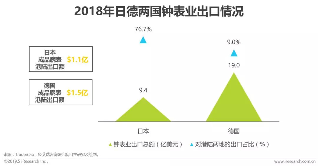 高端腕表在中国的竞争力,2019中国腕表