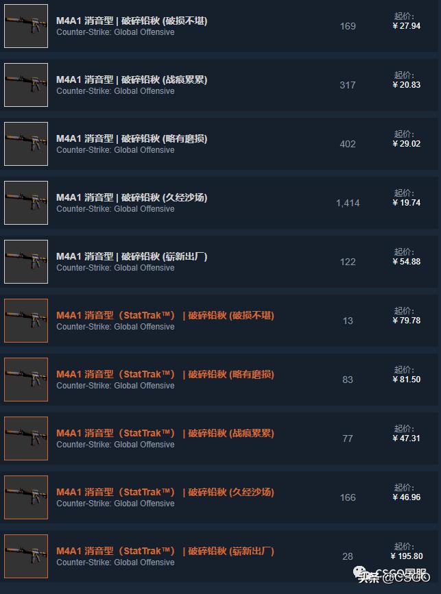 「CSGO皮肤控」第67期：便宜也好看！廉价黄色系