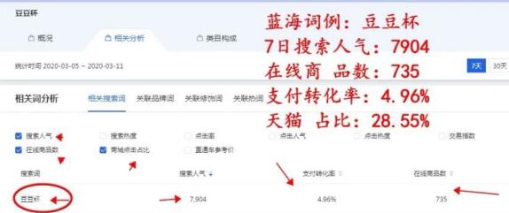 草根创业，年入百万，无货源店群是否还有机会？