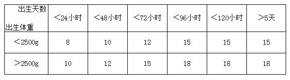 宝宝黄疸一直不退怎么办,宝宝黄疸持续不退怎么办