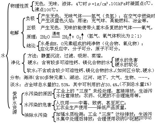化学中考满分全靠这12张图,中考化学知识点归纳思维导图