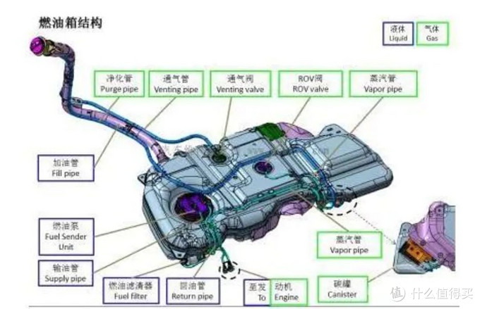 汽车无用知识,没什么用的汽车知识